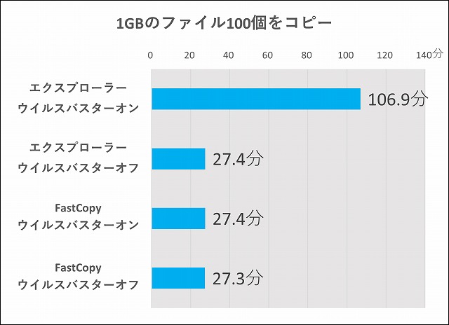 横棒グラフ