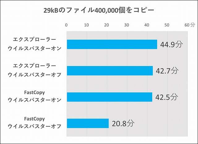 横棒グラフ