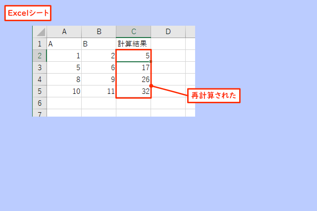 「Ctrl+Alt+F9」を実行したところ、C2～C5セルが書き換わったことを示す画像