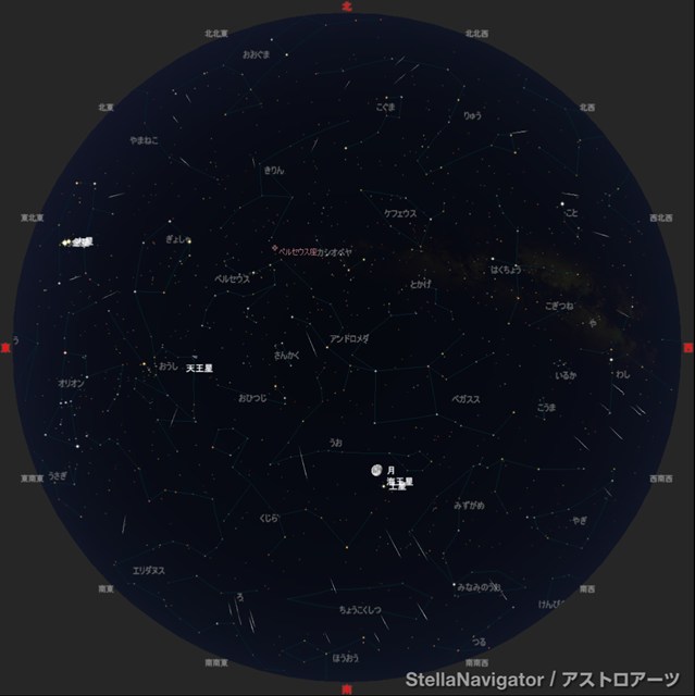 全天の星空とそこに現れたペルセウス座流星群の流星を描いた図