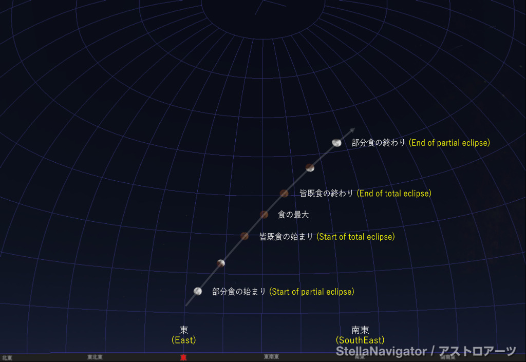 Diagram showing that the moon begins to wane at approximately 15 degrees in the east sky and ends waning at just over 50 degrees in the southeast sky.